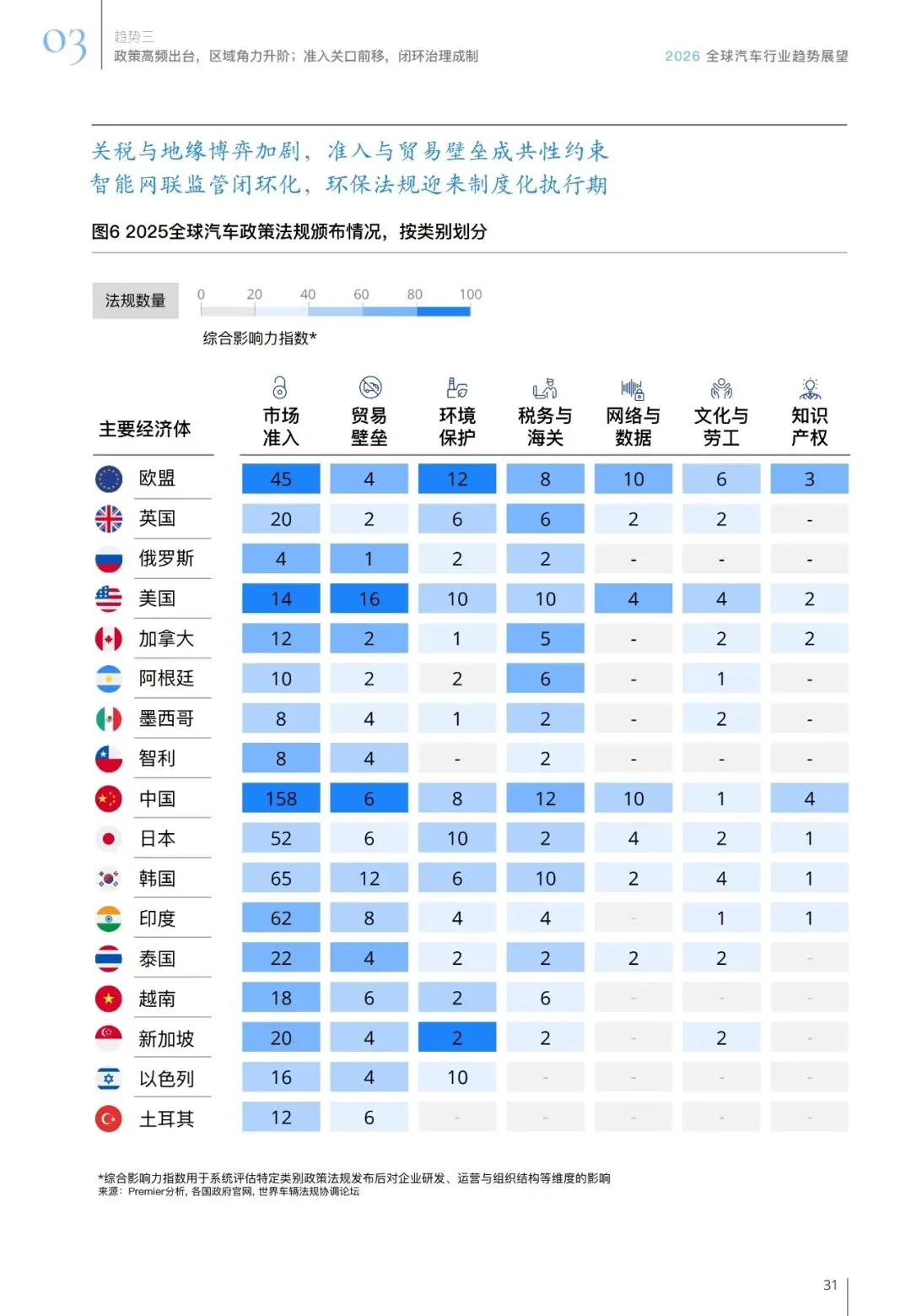 汽车行业趋势展望报告(用户、市场、政策等):智领踔跃 | 附下载