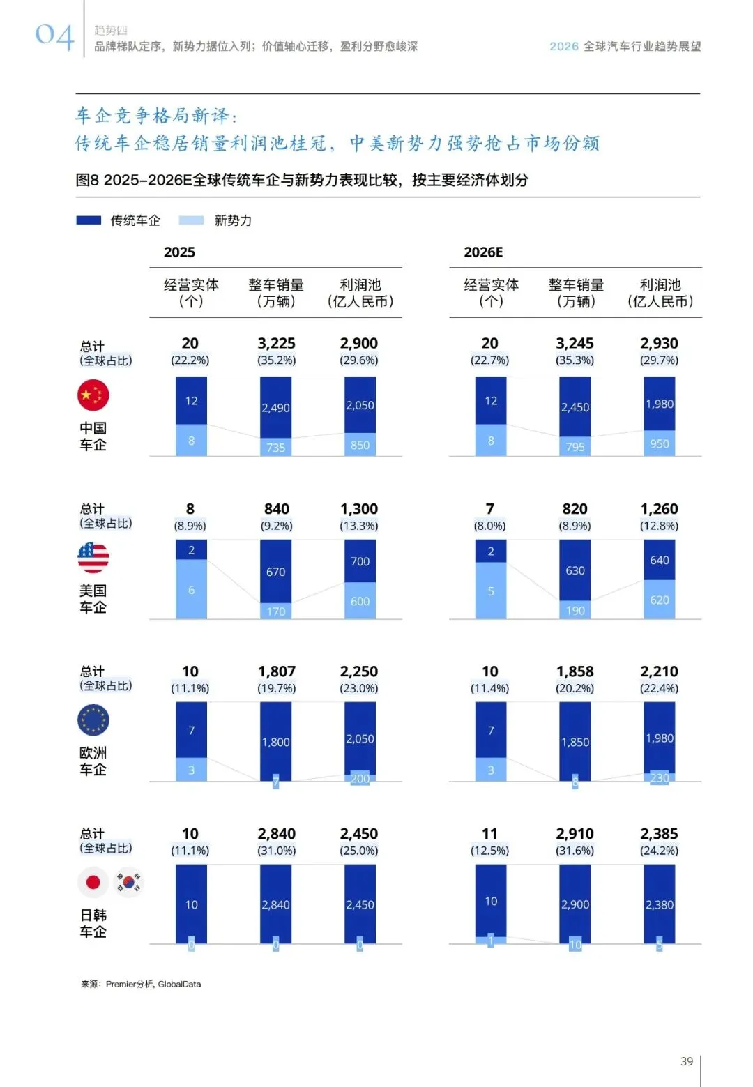 汽车行业趋势展望报告(用户、市场、政策等):智领踔跃 | 附下载