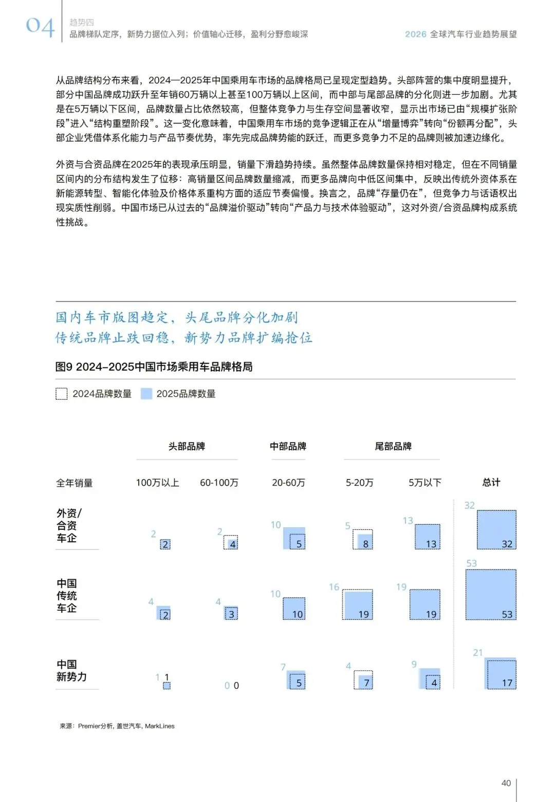 汽车行业趋势展望报告(用户、市场、政策等):智领踔跃 | 附下载