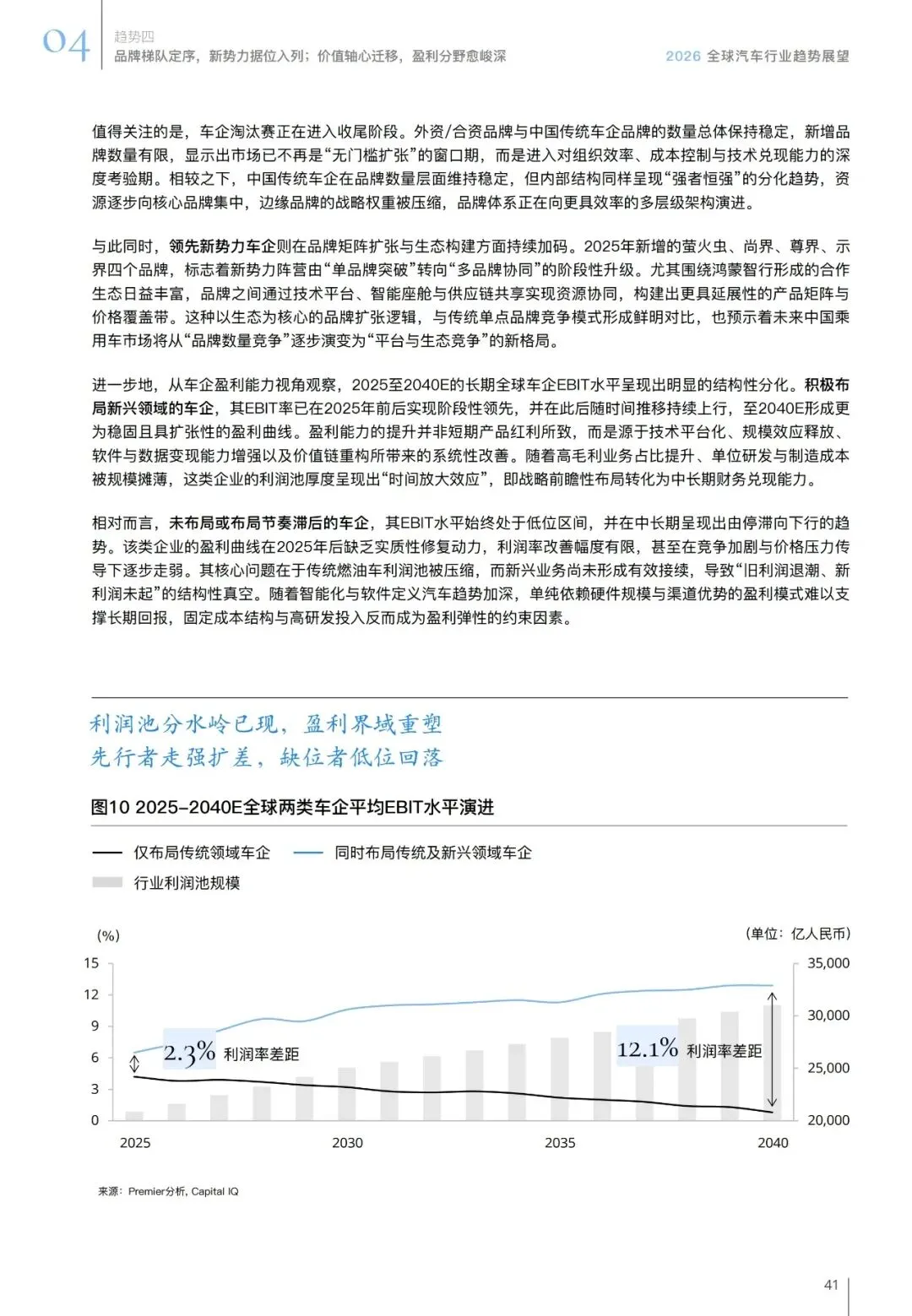 汽车行业趋势展望报告(用户、市场、政策等):智领踔跃 | 附下载