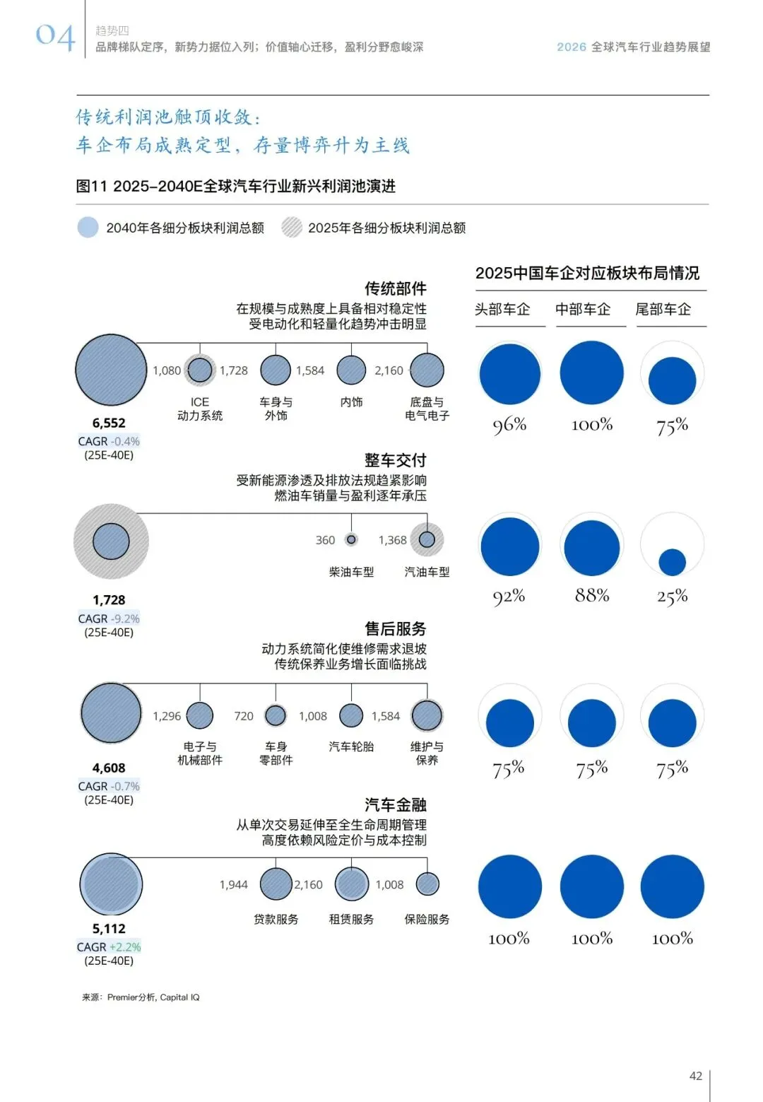 汽车行业趋势展望报告(用户、市场、政策等):智领踔跃 | 附下载