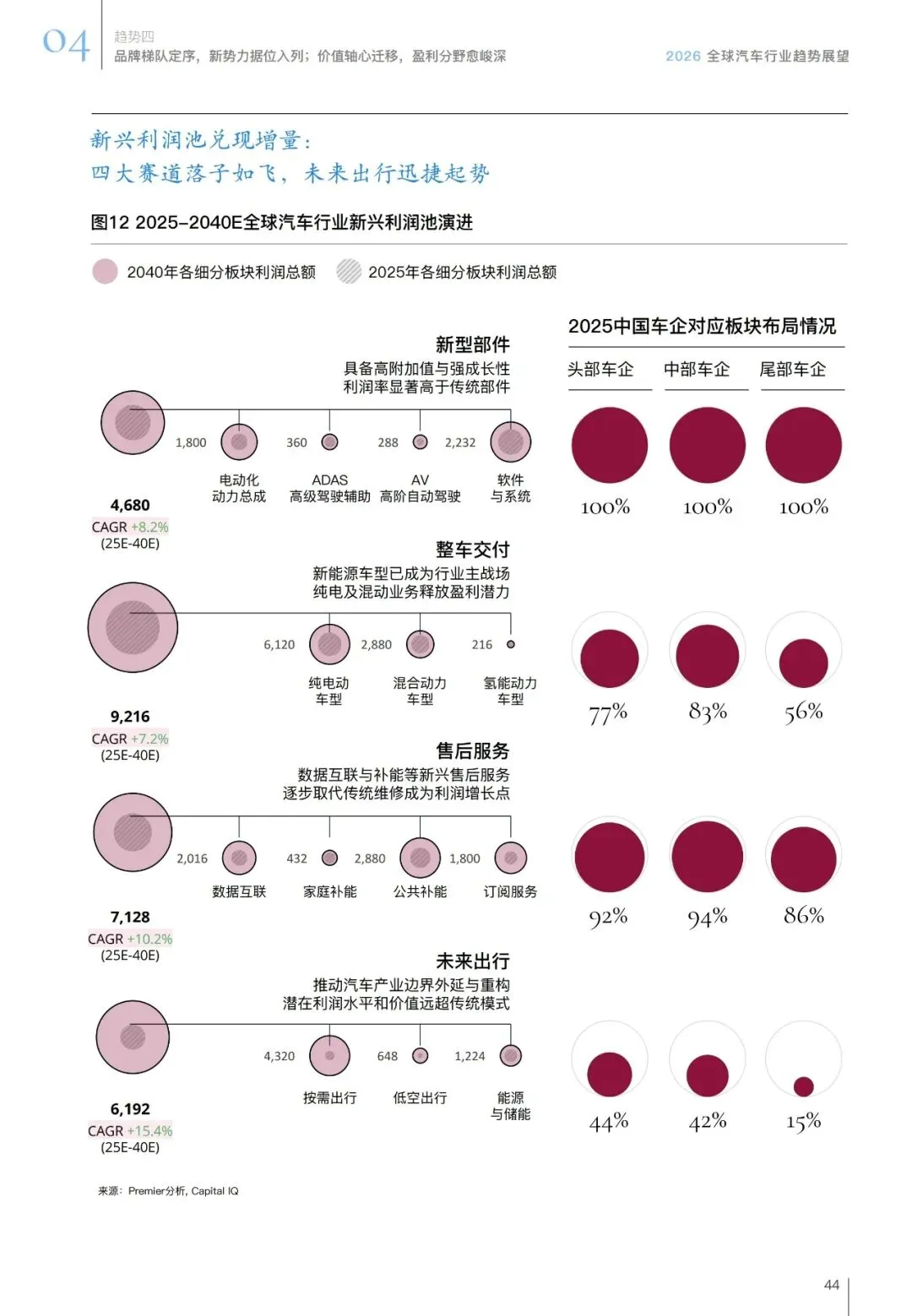 汽车行业趋势展望报告(用户、市场、政策等):智领踔跃 | 附下载