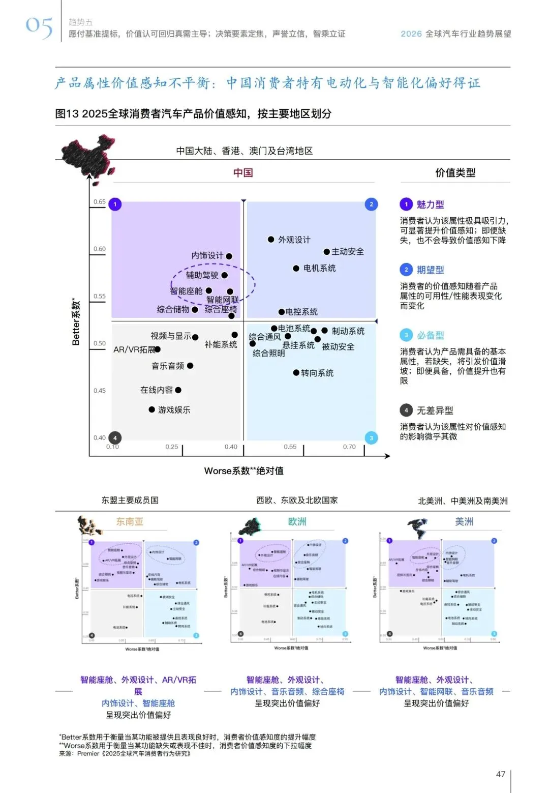 汽车行业趋势展望报告(用户、市场、政策等):智领踔跃 | 附下载