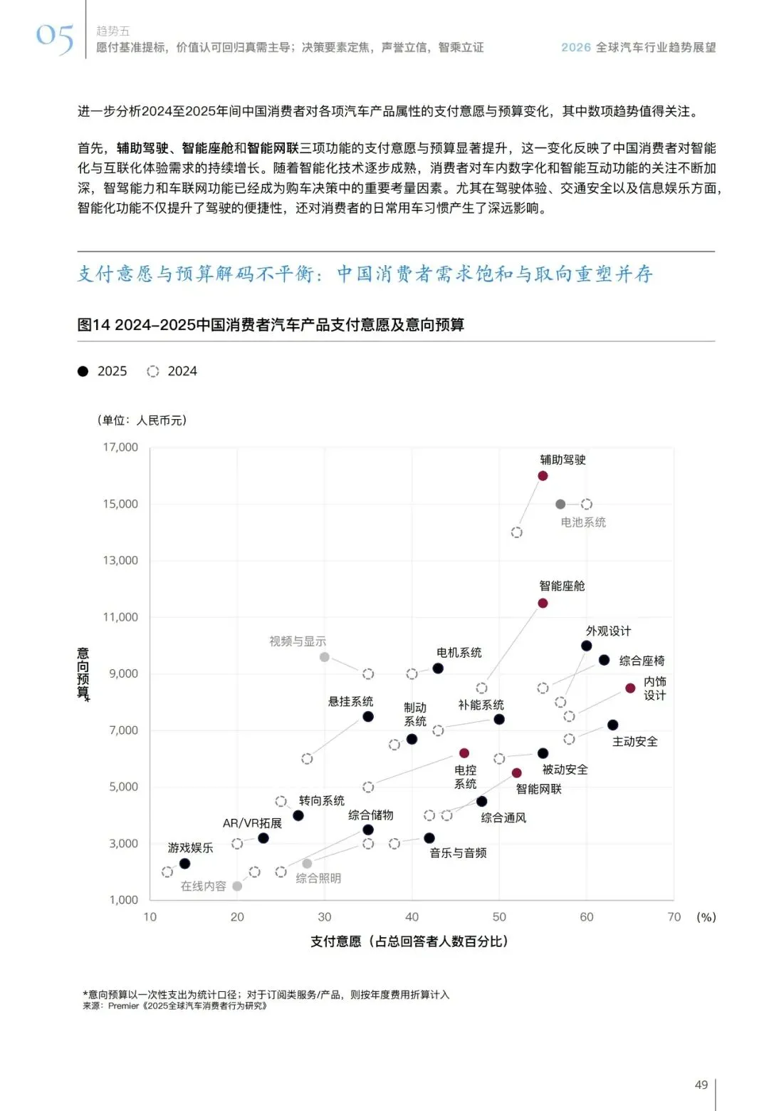 汽车行业趋势展望报告(用户、市场、政策等):智领踔跃 | 附下载