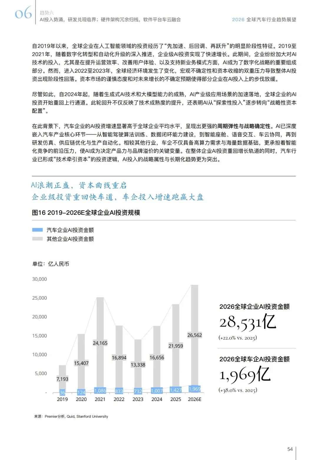 汽车行业趋势展望报告(用户、市场、政策等):智领踔跃 | 附下载