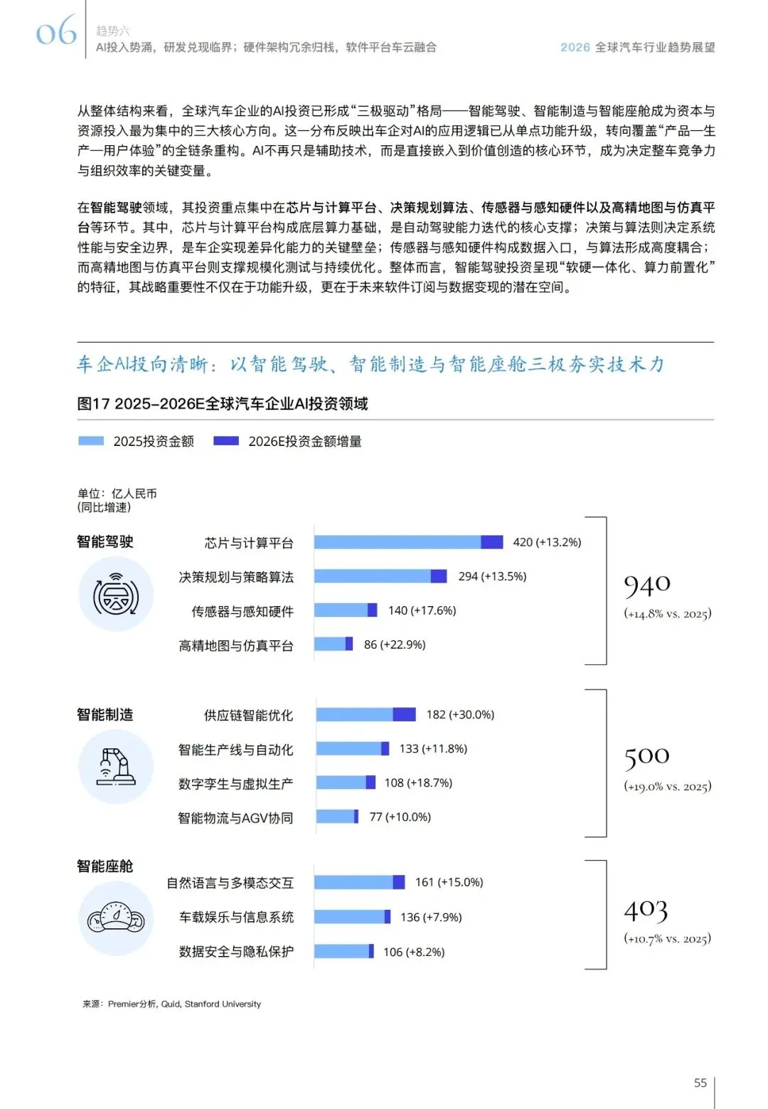 汽车行业趋势展望报告(用户、市场、政策等):智领踔跃 | 附下载