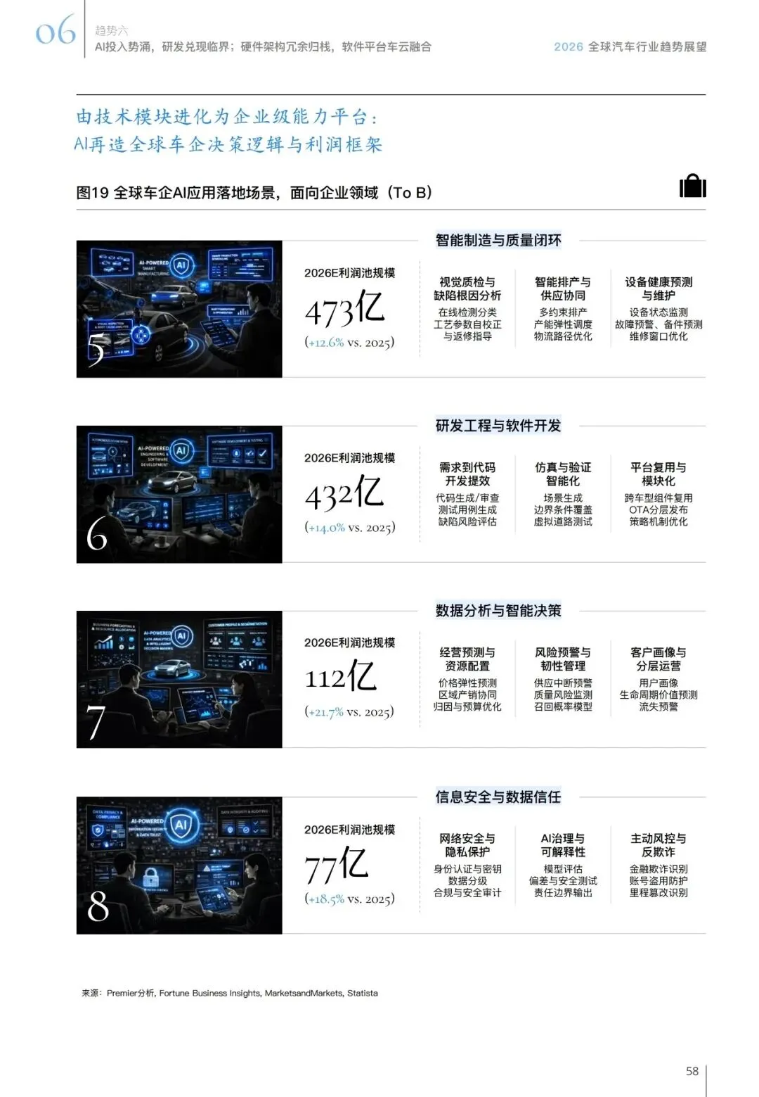汽车行业趋势展望报告(用户、市场、政策等):智领踔跃 | 附下载