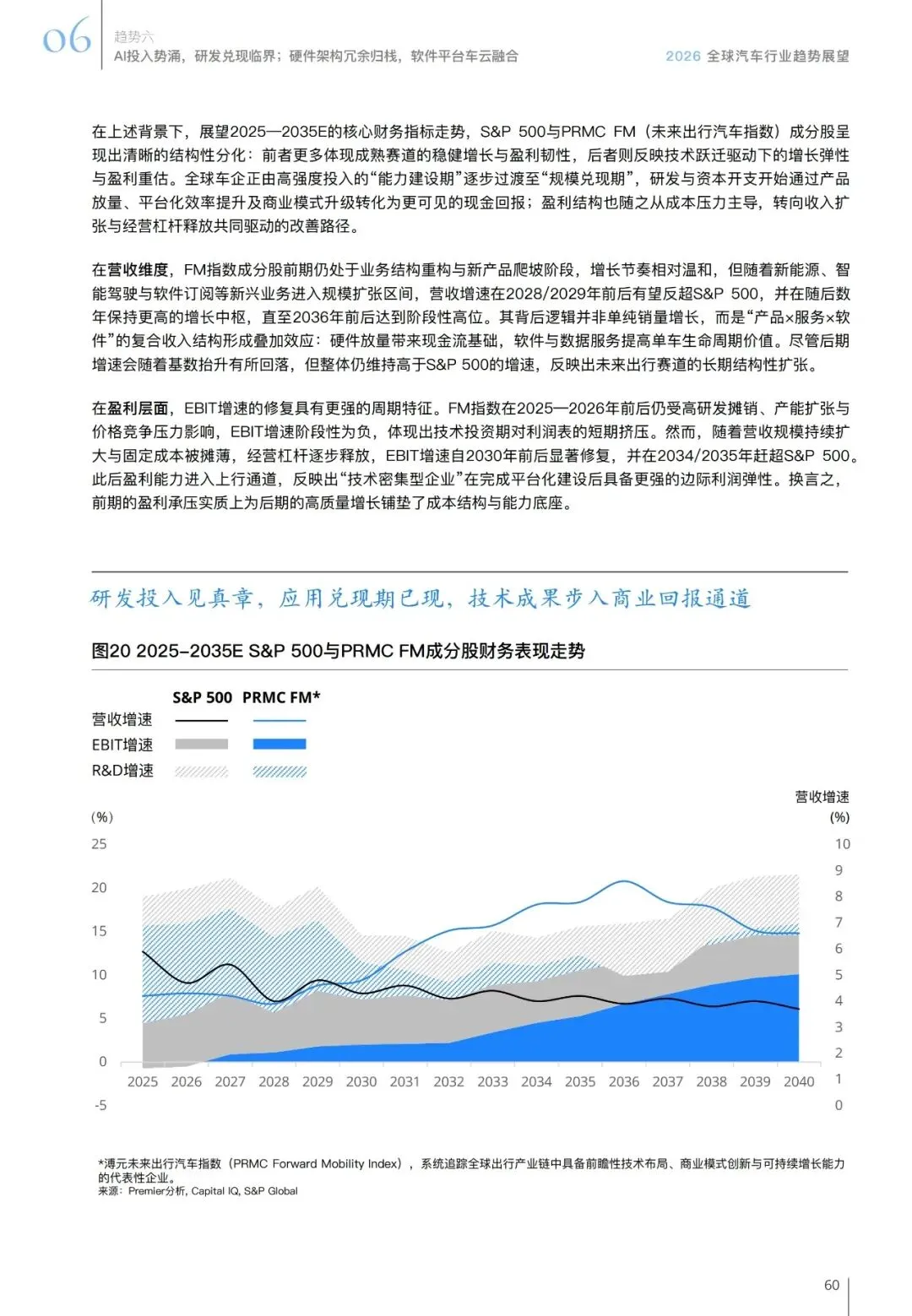 汽车行业趋势展望报告(用户、市场、政策等):智领踔跃 | 附下载