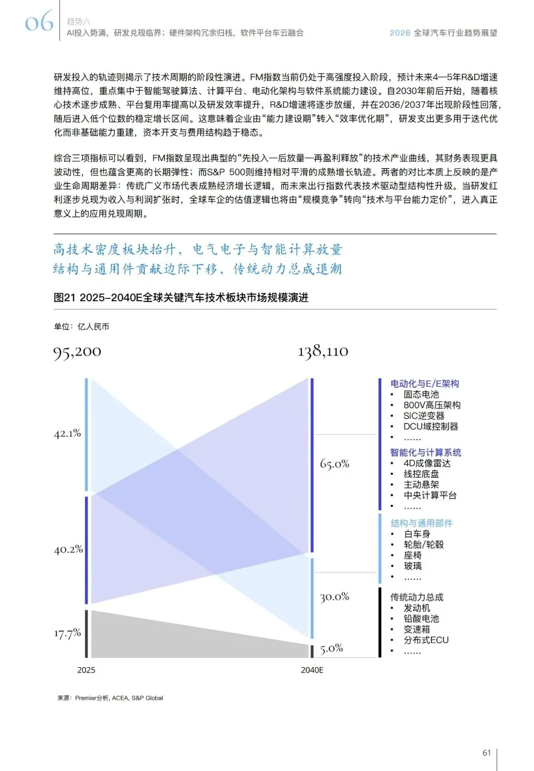 汽车行业趋势展望报告(用户、市场、政策等):智领踔跃 | 附下载