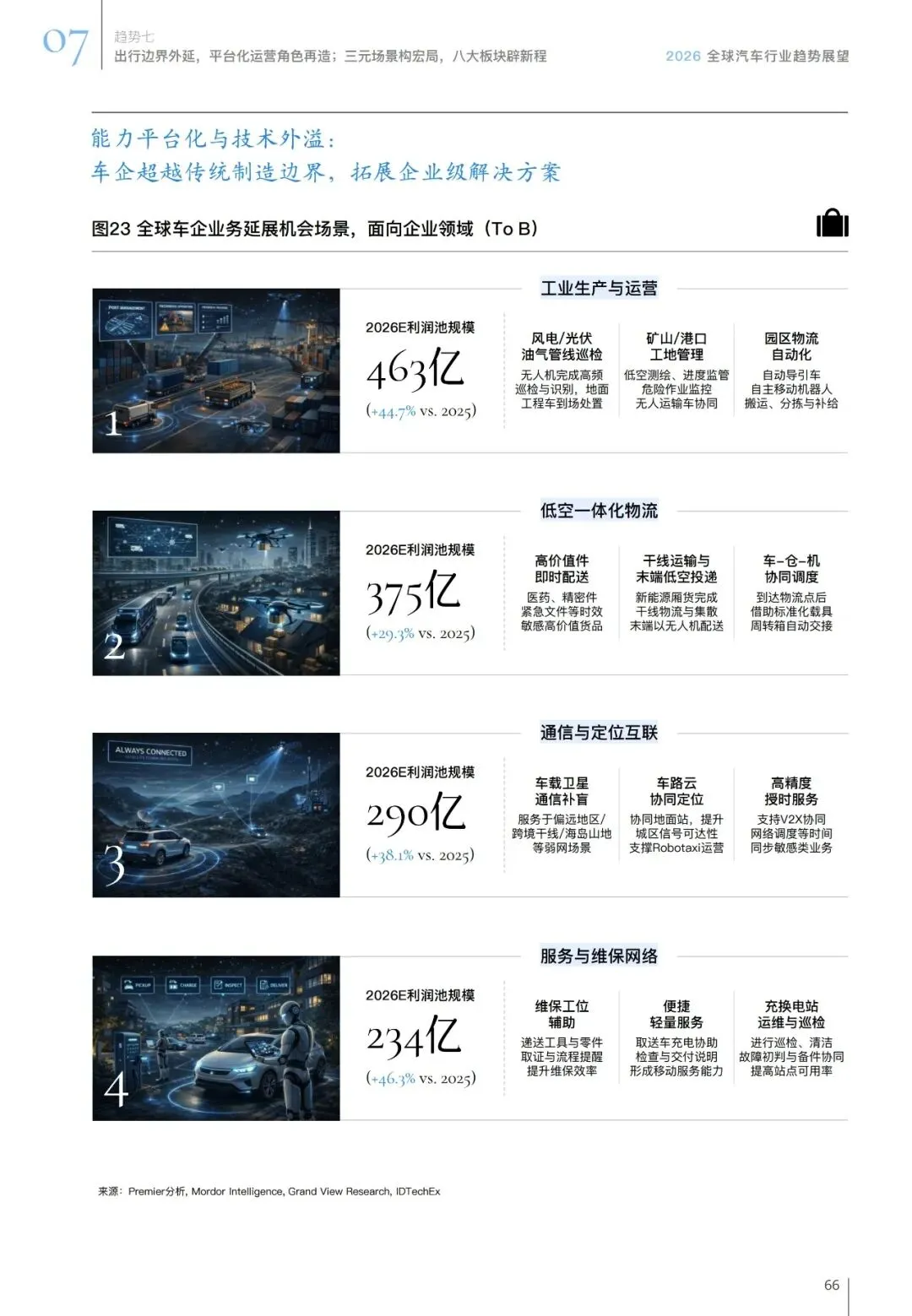 汽车行业趋势展望报告(用户、市场、政策等):智领踔跃 | 附下载