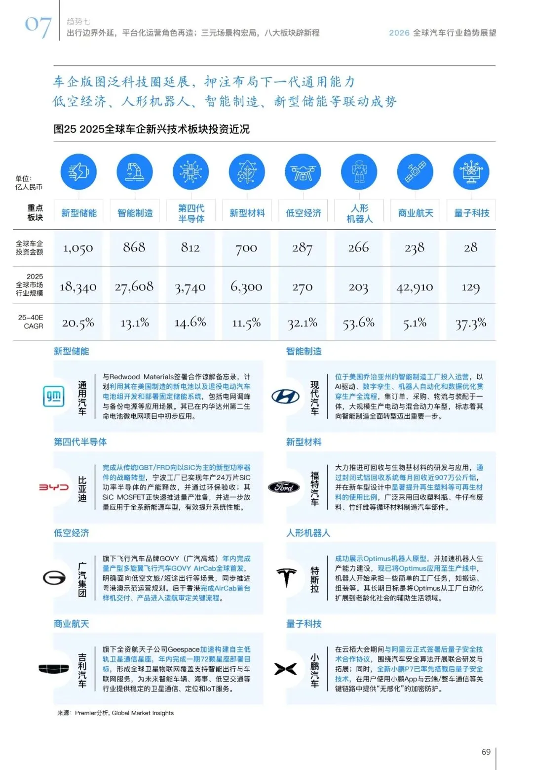 汽车行业趋势展望报告(用户、市场、政策等):智领踔跃 | 附下载
