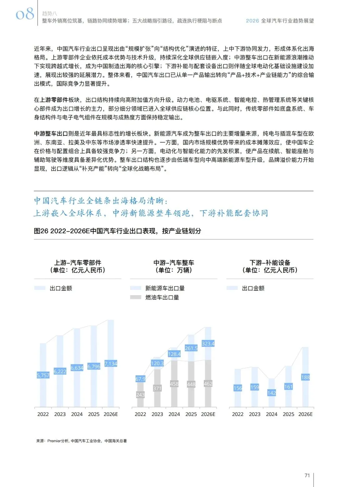 汽车行业趋势展望报告(用户、市场、政策等):智领踔跃 | 附下载