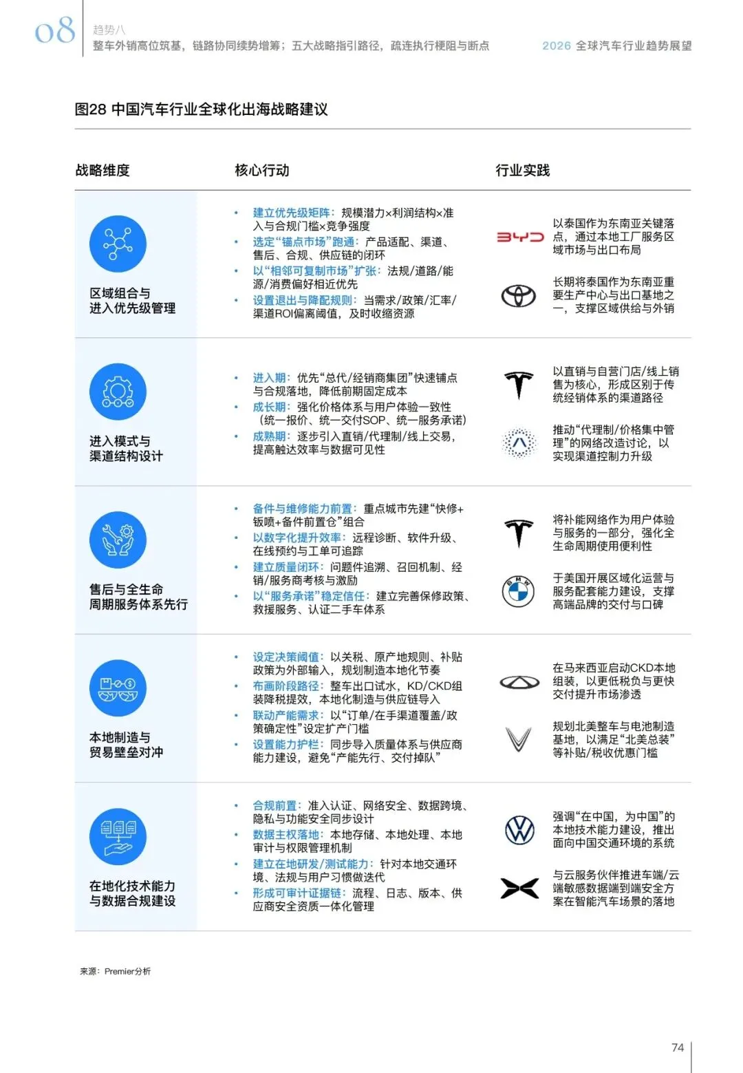 汽车行业趋势展望报告(用户、市场、政策等):智领踔跃 | 附下载
