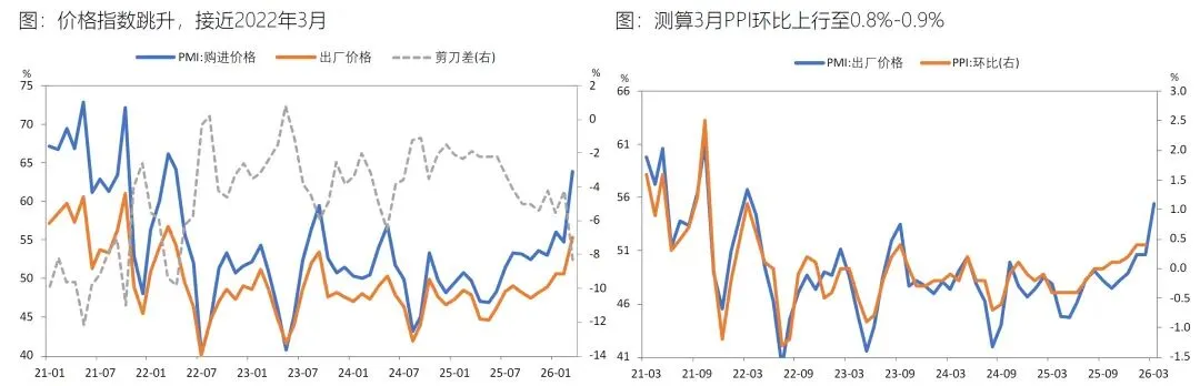 全市场都在等的利空落地还是利空吗?