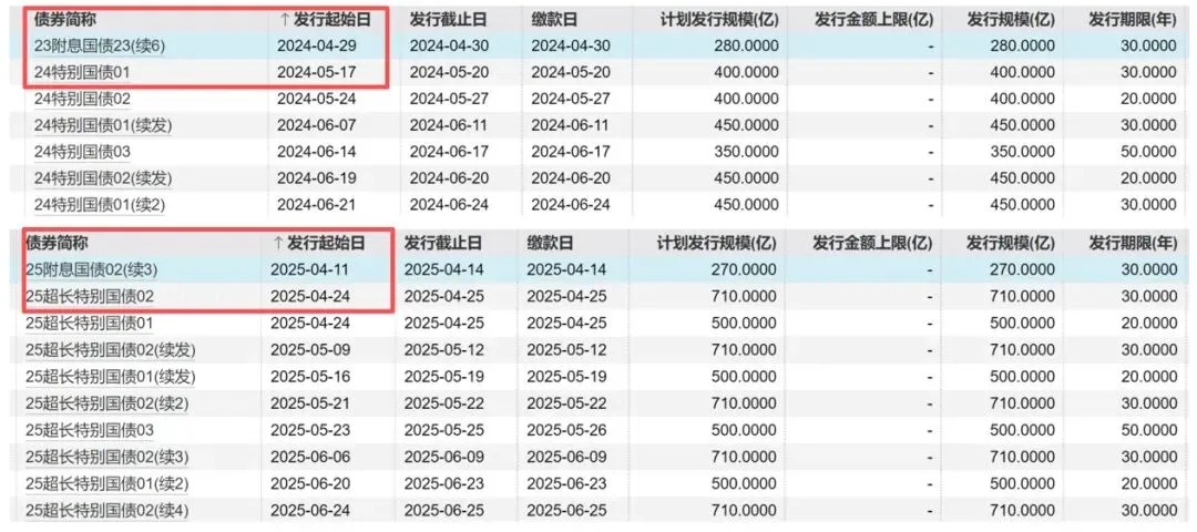 全市场都在等的利空落地还是利空吗?