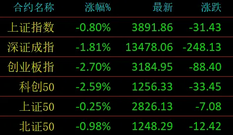 市场分析 (Tue 2026.03.31.)