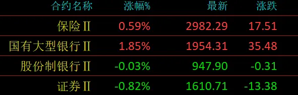 市场分析 (Tue 2026.03.31.)