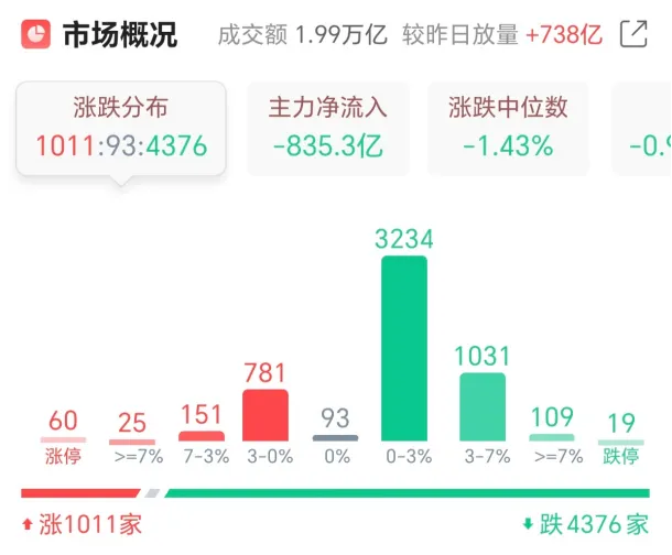 市场分析 (Tue 2026.03.31.)
