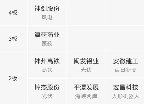 市场分析 (Tue 2026.03.31.)