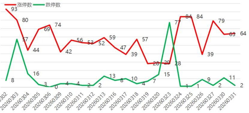 市场分析 (Tue 2026.03.31.)