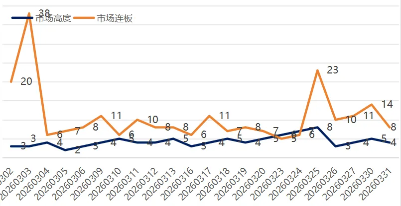 市场分析 (Tue 2026.03.31.)