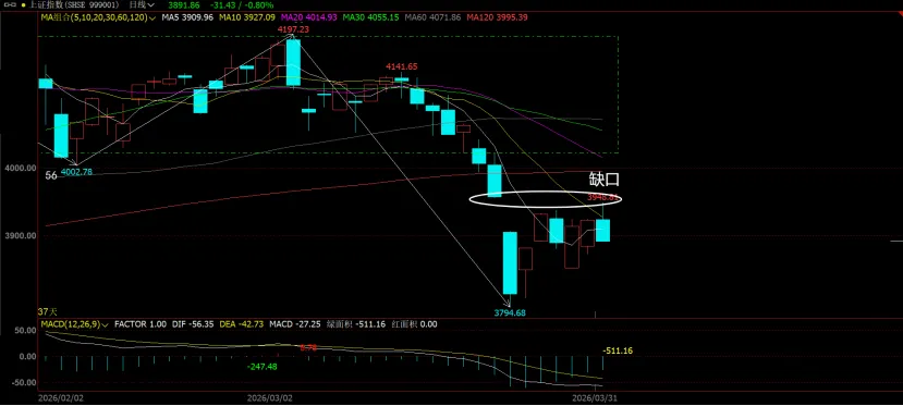 市场分析 (Tue 2026.03.31.)