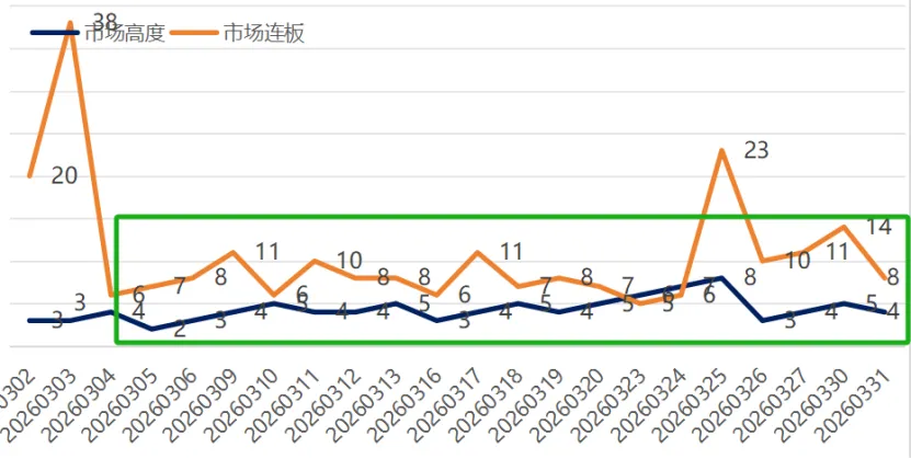 市场分析 (Tue 2026.03.31.)