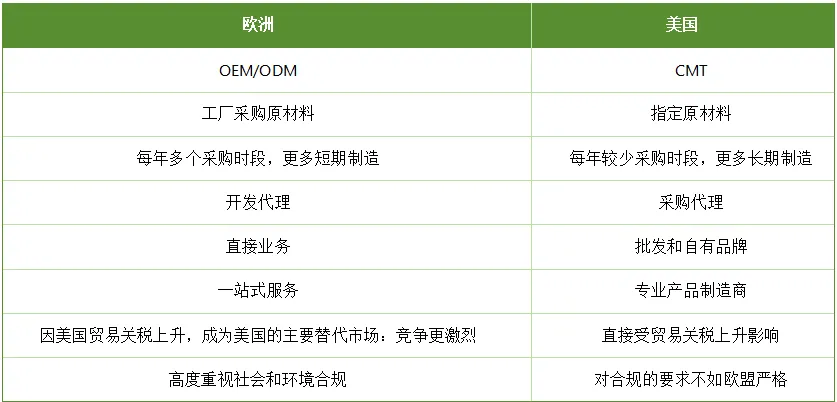 1805亿欧元的服装市场机会,欧洲服装市场五年增长全解析