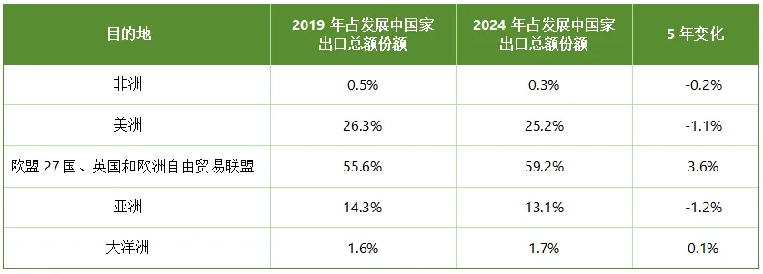 1805亿欧元的服装市场机会,欧洲服装市场五年增长全解析