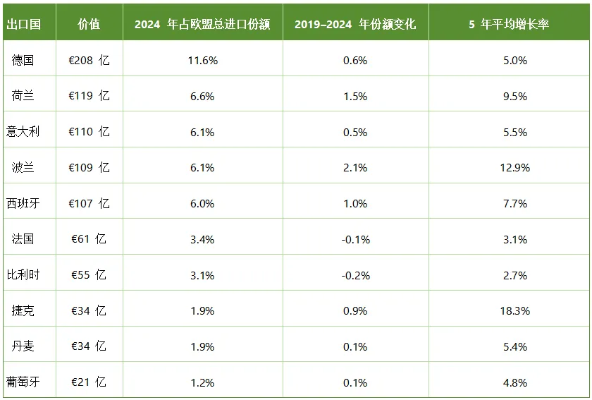 1805亿欧元的服装市场机会,欧洲服装市场五年增长全解析