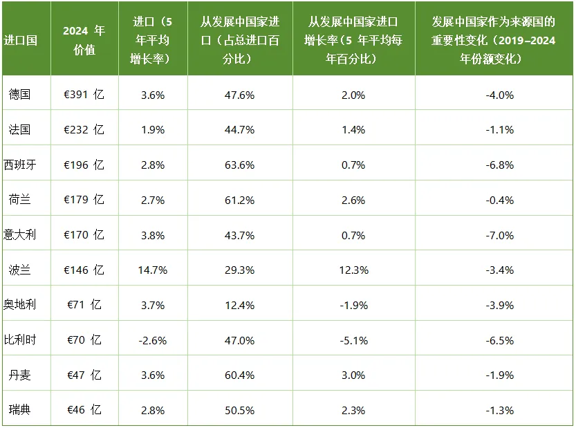 1805亿欧元的服装市场机会,欧洲服装市场五年增长全解析