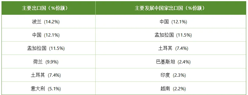 1805亿欧元的服装市场机会,欧洲服装市场五年增长全解析