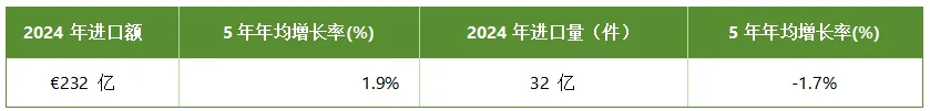 1805亿欧元的服装市场机会,欧洲服装市场五年增长全解析