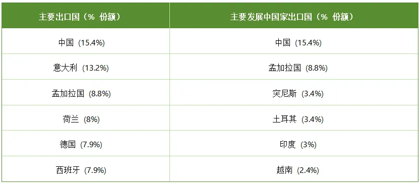 1805亿欧元的服装市场机会,欧洲服装市场五年增长全解析