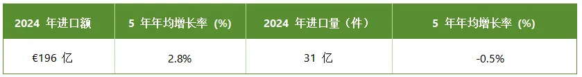 1805亿欧元的服装市场机会,欧洲服装市场五年增长全解析