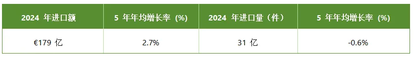 1805亿欧元的服装市场机会,欧洲服装市场五年增长全解析