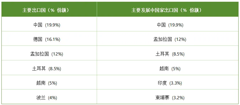 1805亿欧元的服装市场机会,欧洲服装市场五年增长全解析