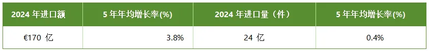 1805亿欧元的服装市场机会,欧洲服装市场五年增长全解析