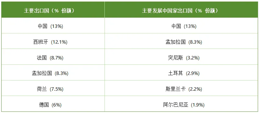 1805亿欧元的服装市场机会,欧洲服装市场五年增长全解析