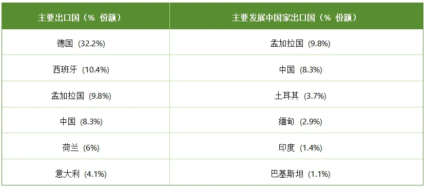 1805亿欧元的服装市场机会,欧洲服装市场五年增长全解析