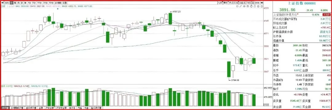 【财富在线观市】本月市场结构分化显著,机构看好4月A股震荡上行