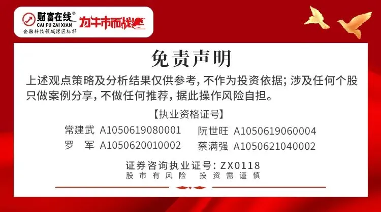 【财富在线观市】本月市场结构分化显著,机构看好4月A股震荡上行