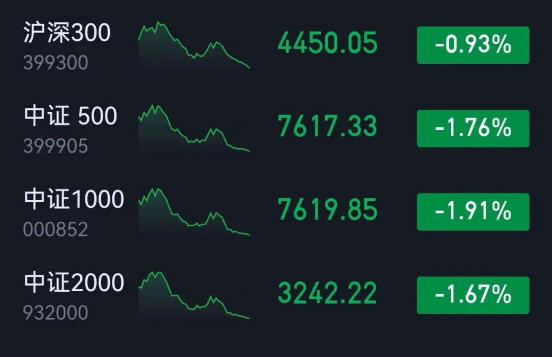 市场复盘20260331 周二