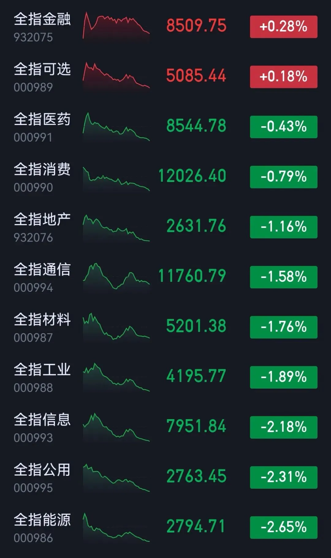 市场复盘20260331 周二