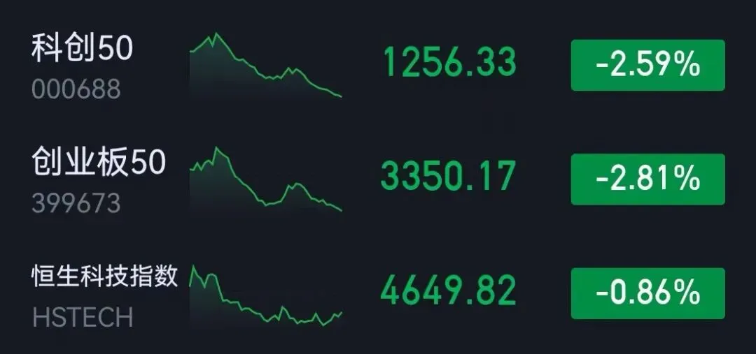市场复盘20260331 周二