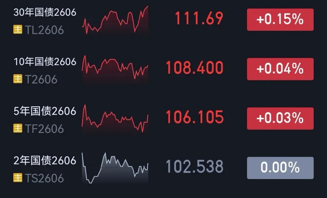 市场复盘20260331 周二