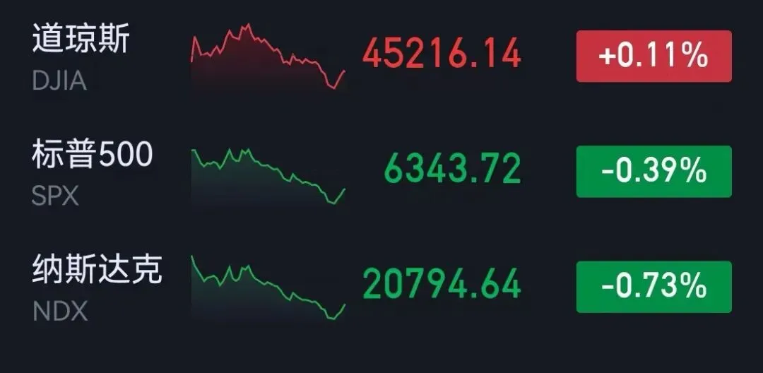 市场复盘20260331 周二