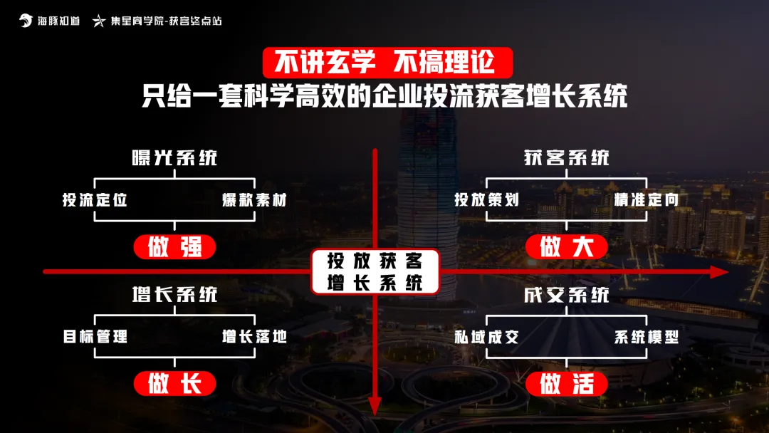 企业获客的“分水岭”时刻:2026年,为什么必须把投流当战略?