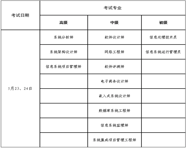 2026年上半年计算机技术与软件专业技术资格(水平)考试报考须知