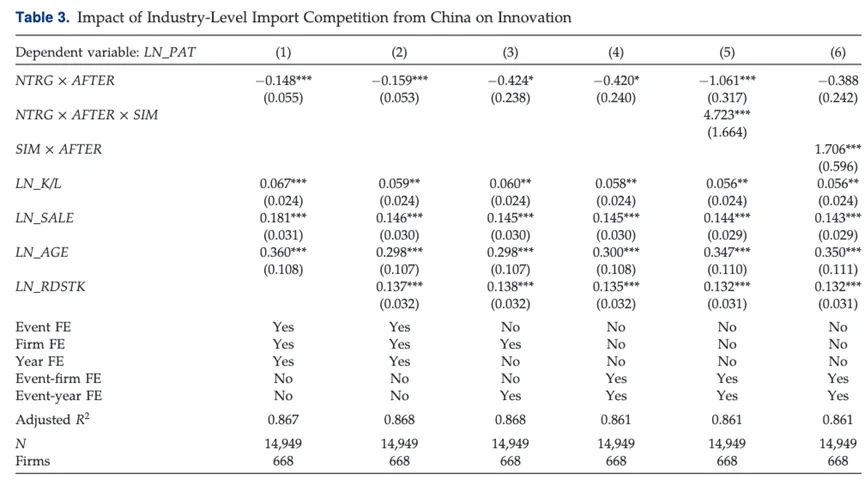 【南开产经导读109】通过创新逃离产品市场竞争